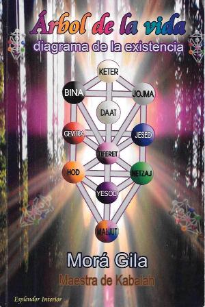 ARBOL DE LA VIDA - DIAGRAMA DE LA EXISTENCIA