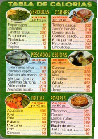 CALENDARIO TABLA DE CALORÍAS. AÑO 2000