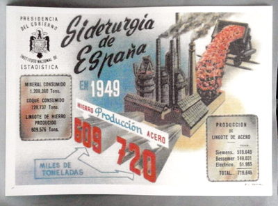 REPRODUCCION CARTEL SIDERURGIA DE ESPAÑA, PRODUCCION EN 1949.